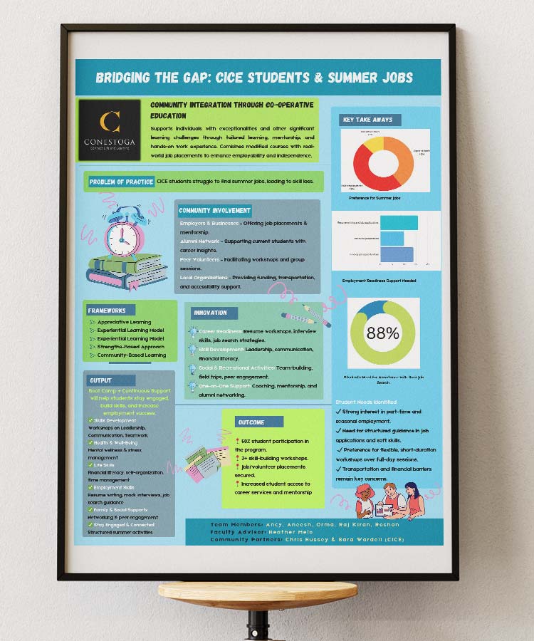 Bridging the gap: CICE students & summer jobs student work