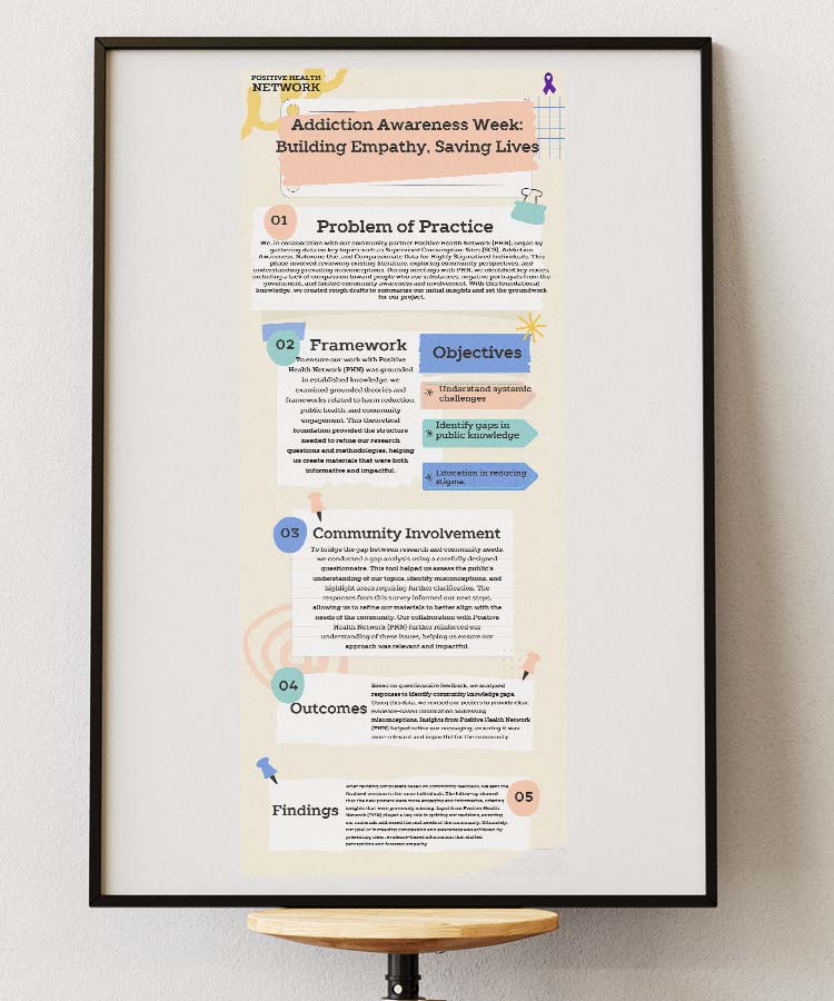 Addiction awareness week: building empathy and saving lives student work