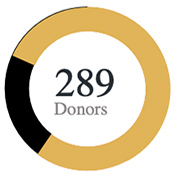 289 Individual Donors